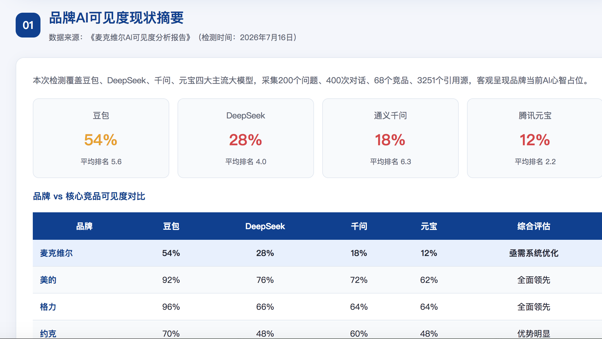 三门峡GEO分析报告-品牌ai搜索结果诊断